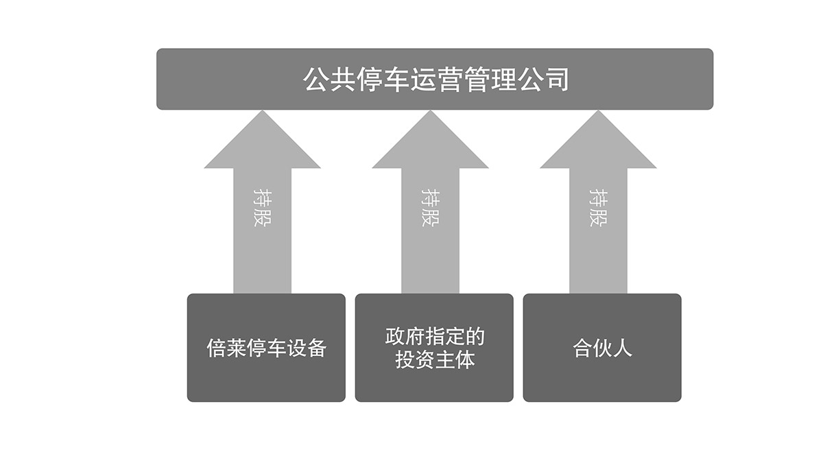 智慧停车立体车库运营管理流程图.jpg