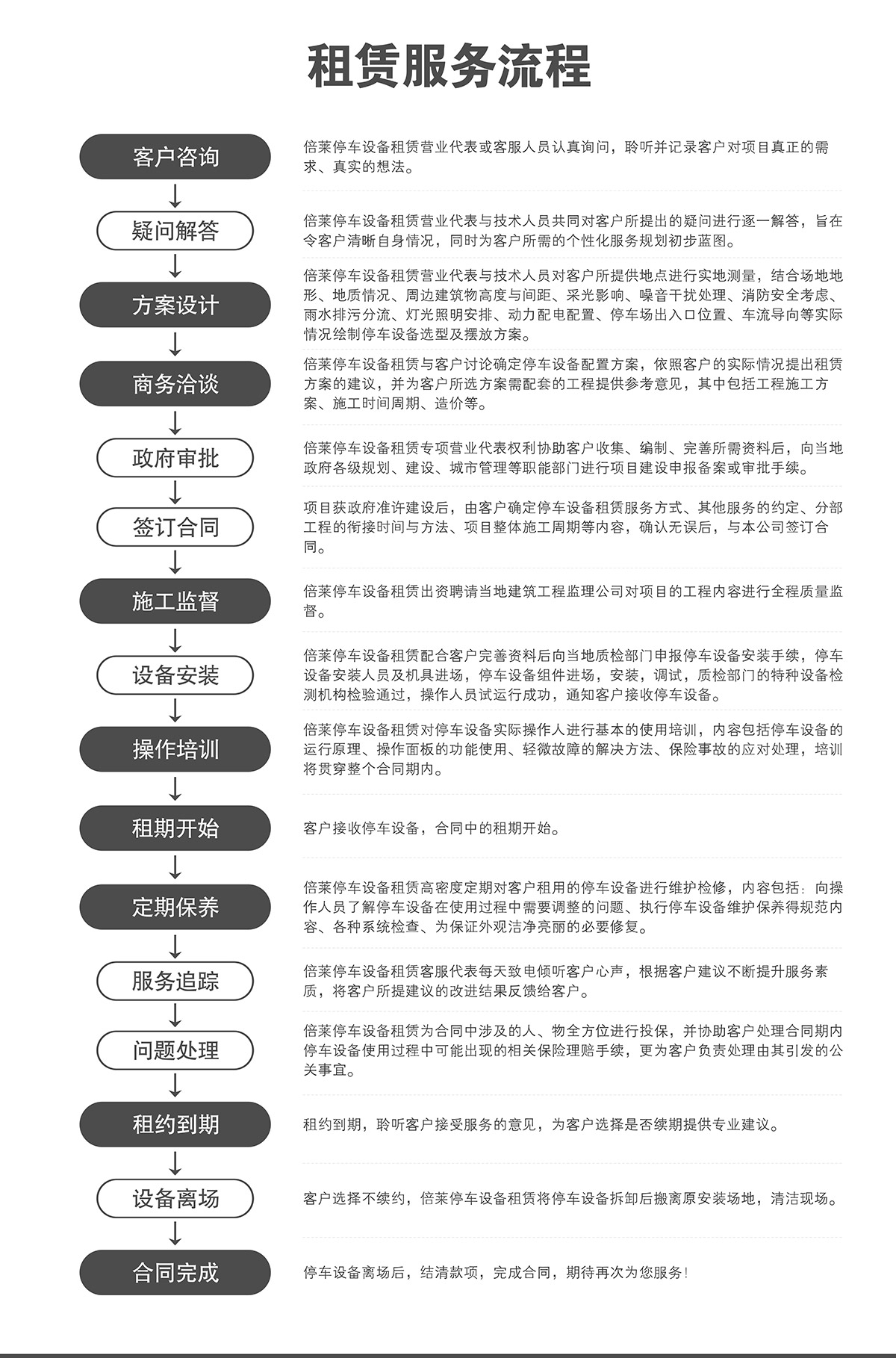 智慧停车机械立体停车倍莱服务流程.jpg