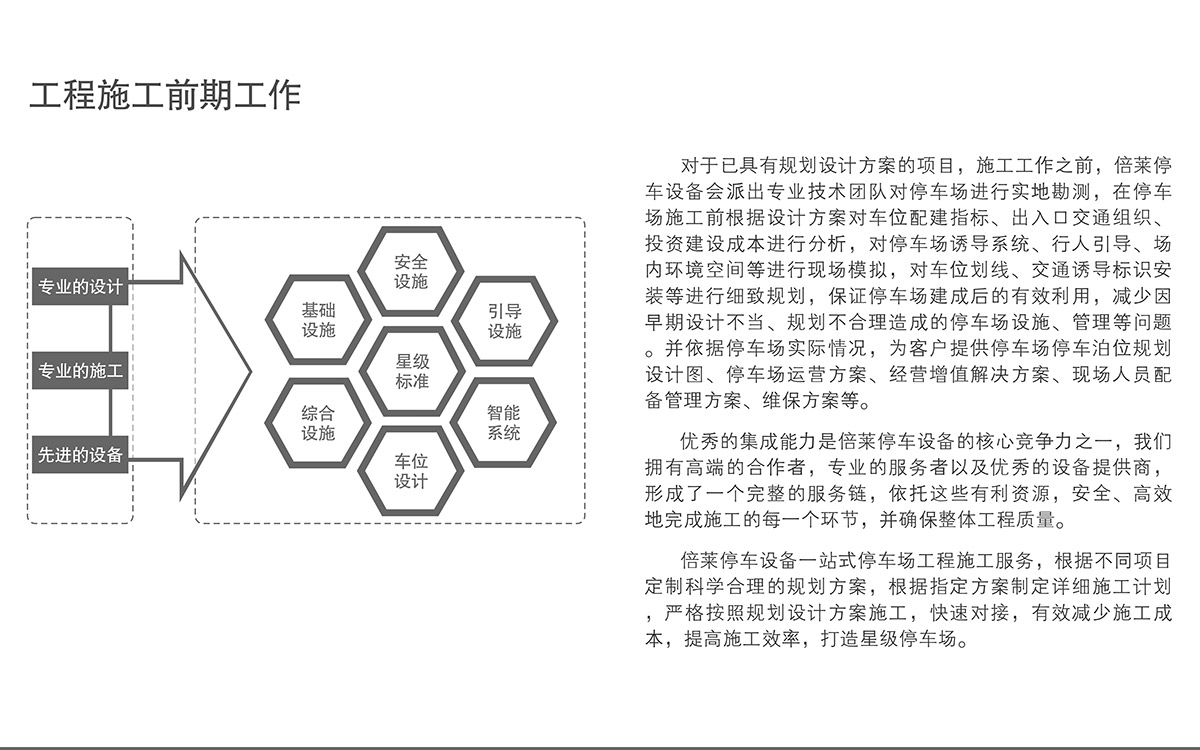 智慧停车立体停车场工程施工前期工作.jpg