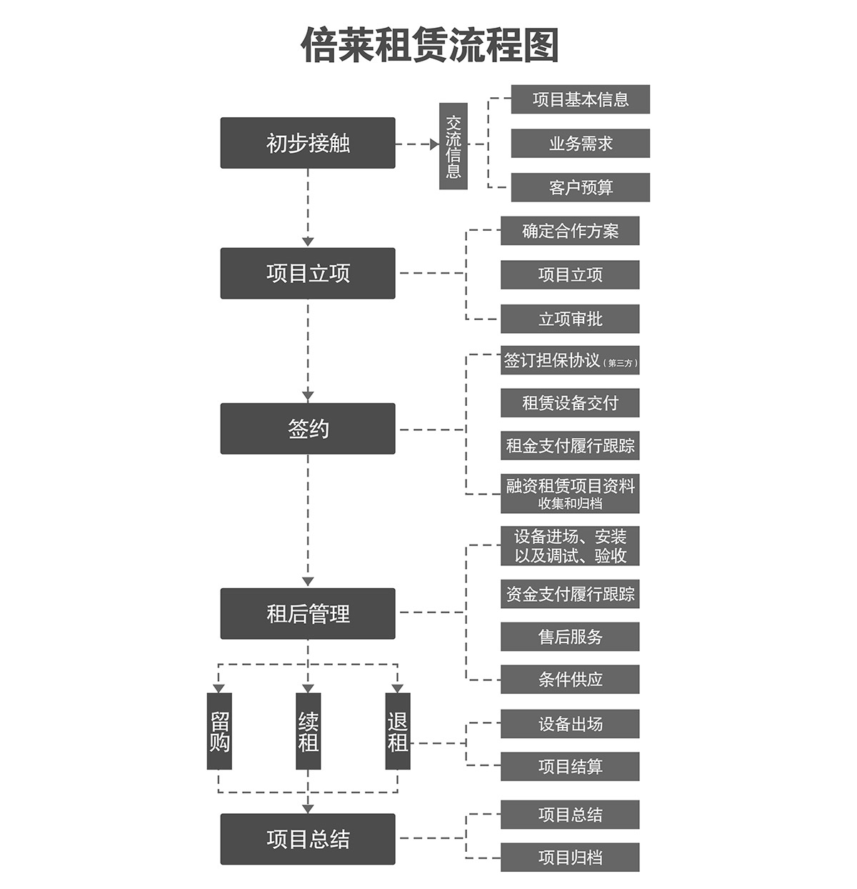 智慧停车立体停车库流程图.jpg