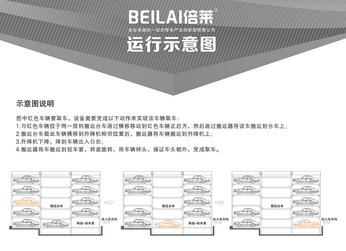 智慧停车04平面移动机械立体停车示意图说明.jpg