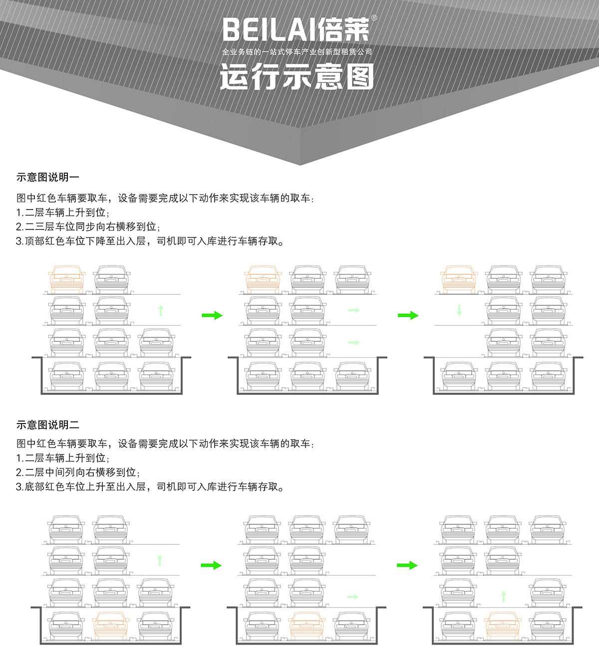 智慧停车04负一正三地坑PSH4D1四层升降横移机械立体停车运行示意图.jpg