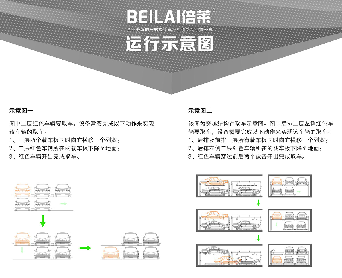 智慧停车04PSH2二层升降横移机械立体停车运行示意图.jpg